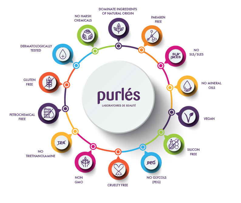 173 Depigment Cream SPF 50+ 50 ml